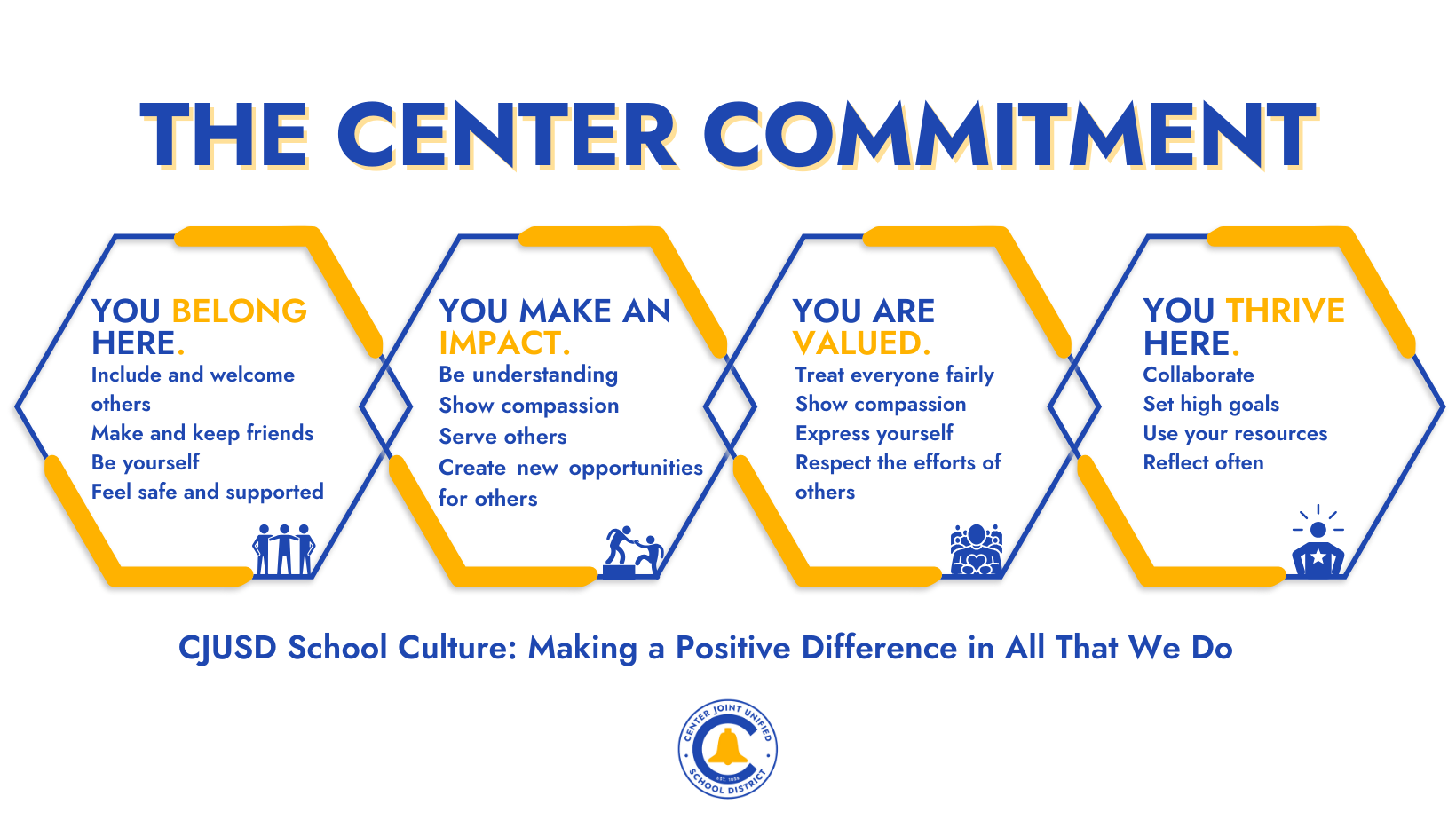 The Center Commitment-You belong here, you are valued, you thrive here